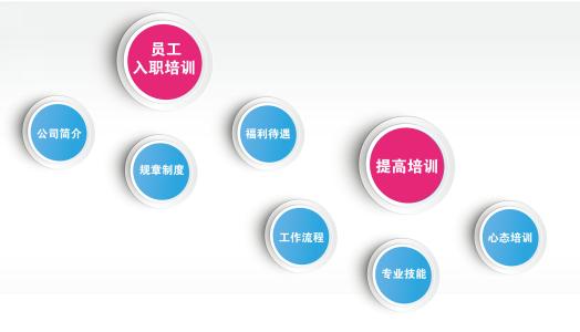 技能實(shí)操班開課啦！